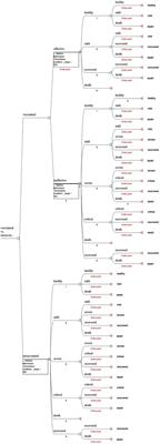 Cost-effectiveness analysis of vaccination against COVID-19 in China